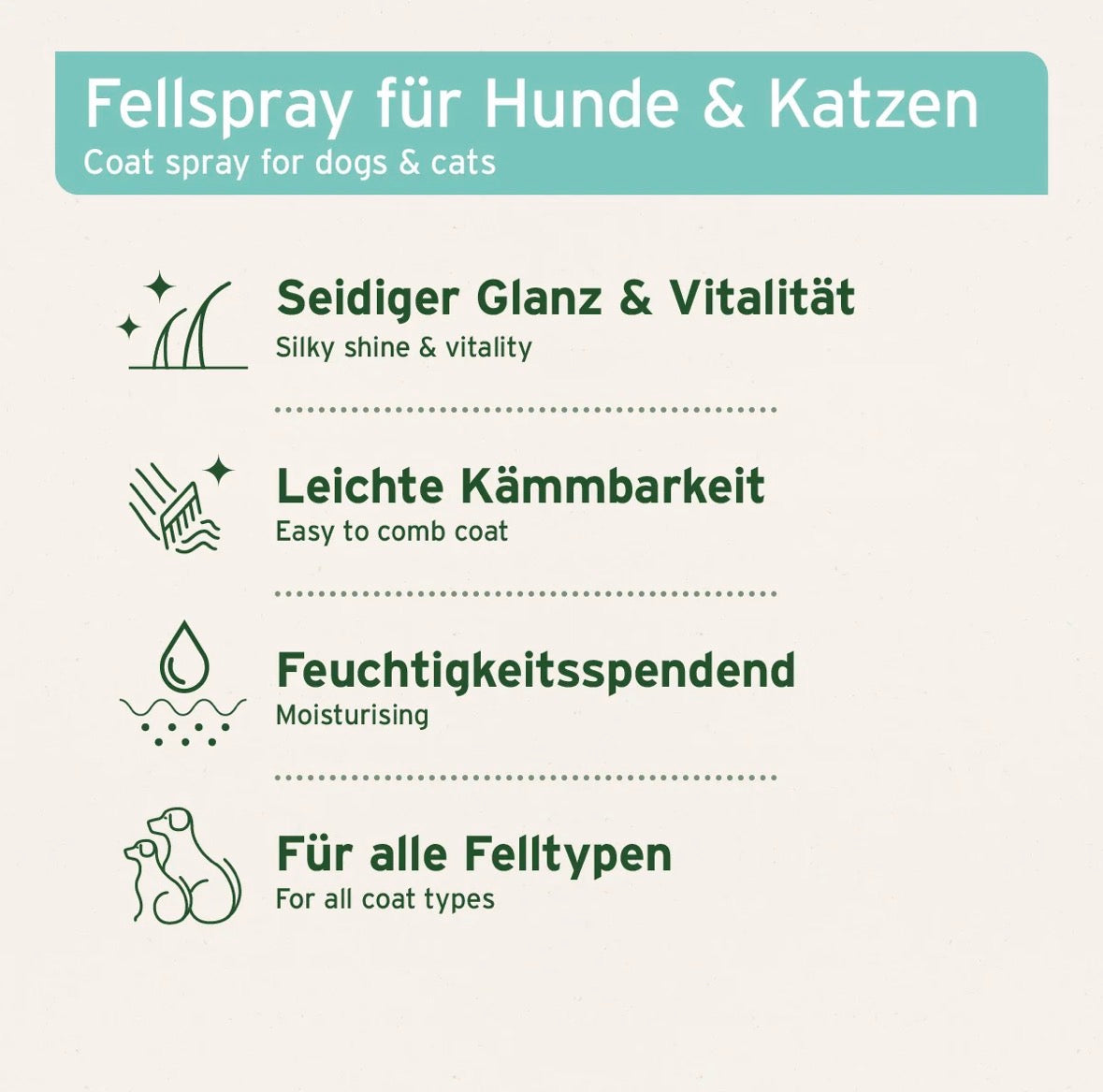 AniForte® Fellharmonie Pflegespray Kokos – Entfilzung & Kämmhilfe - 200 ml