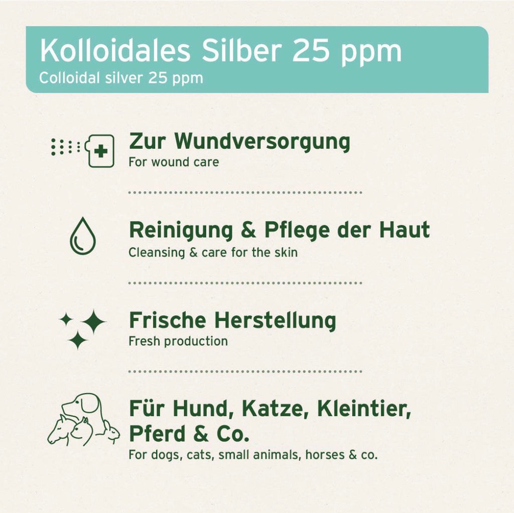 AniForte® Silberwasser Spray – Kolloidales Silber 25 ppm, 250 ml