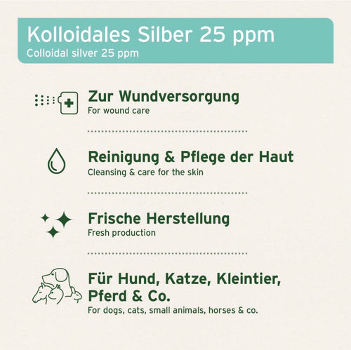 AniForte® Silberwasser Spray – Kolloidales Silber 25 ppm, 250 ml
