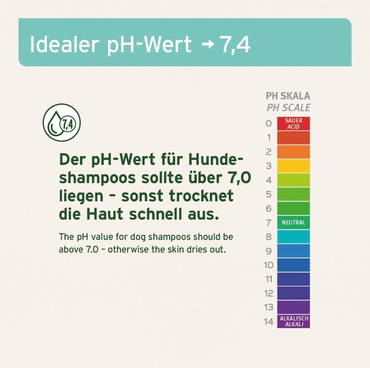 AniForte® Fellharmonie Shampoo Kokos – für glänzendes & geschmeidiges Fell - 200 ml