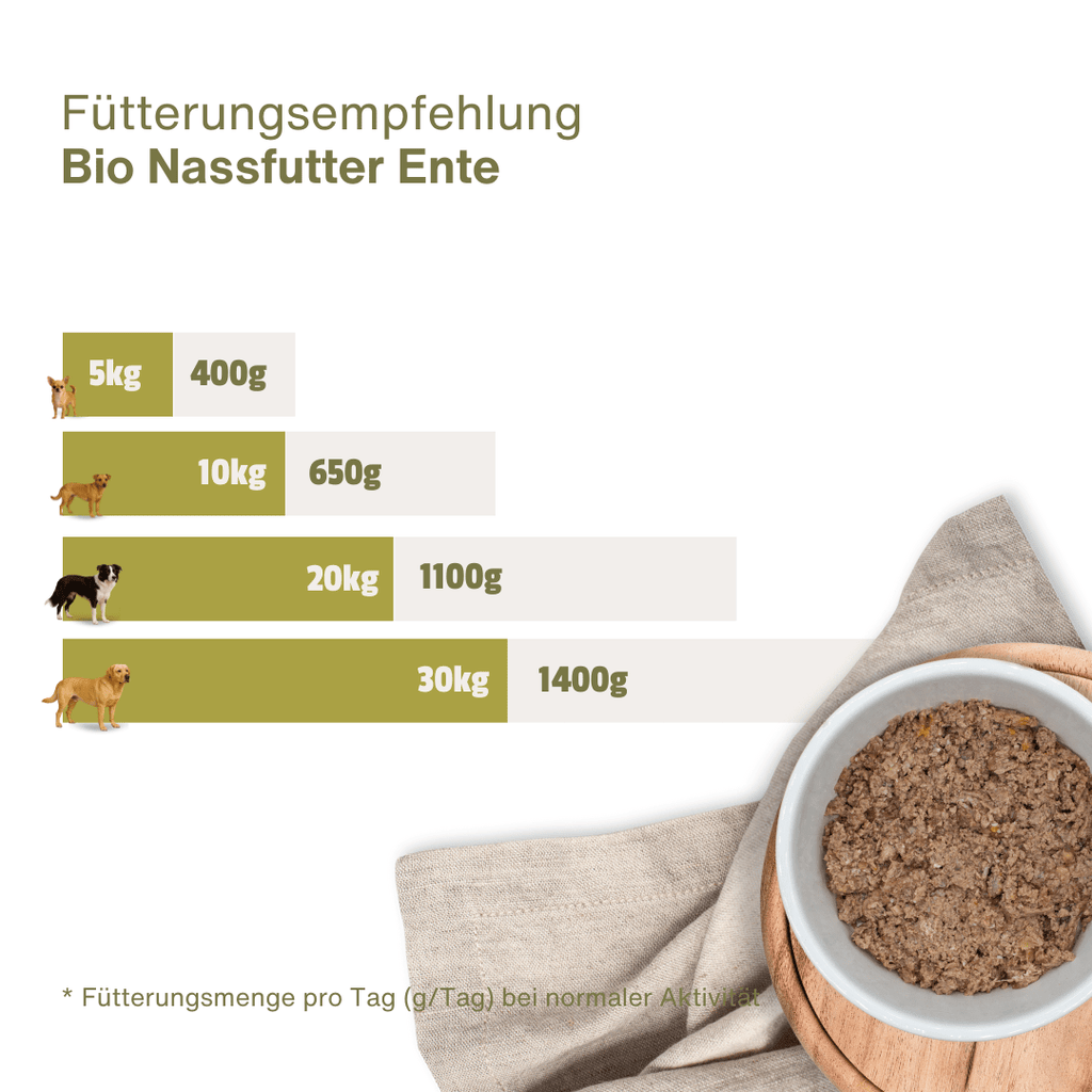 BIO Ente Bayerisch