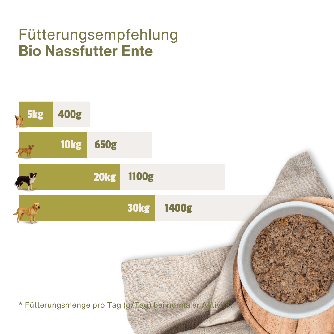 BIO Ente Bayerisch