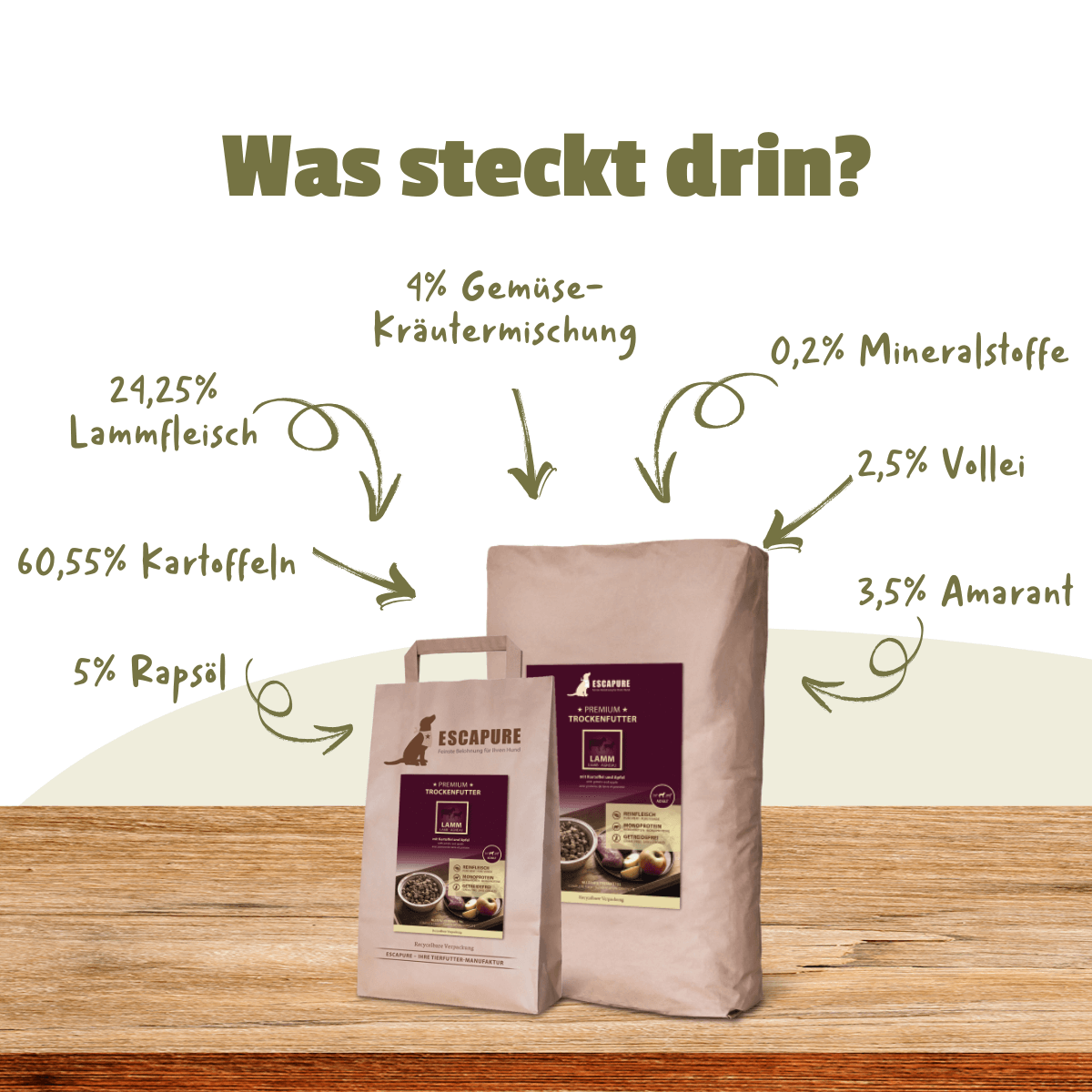 Lamm Premium Trockenfutter