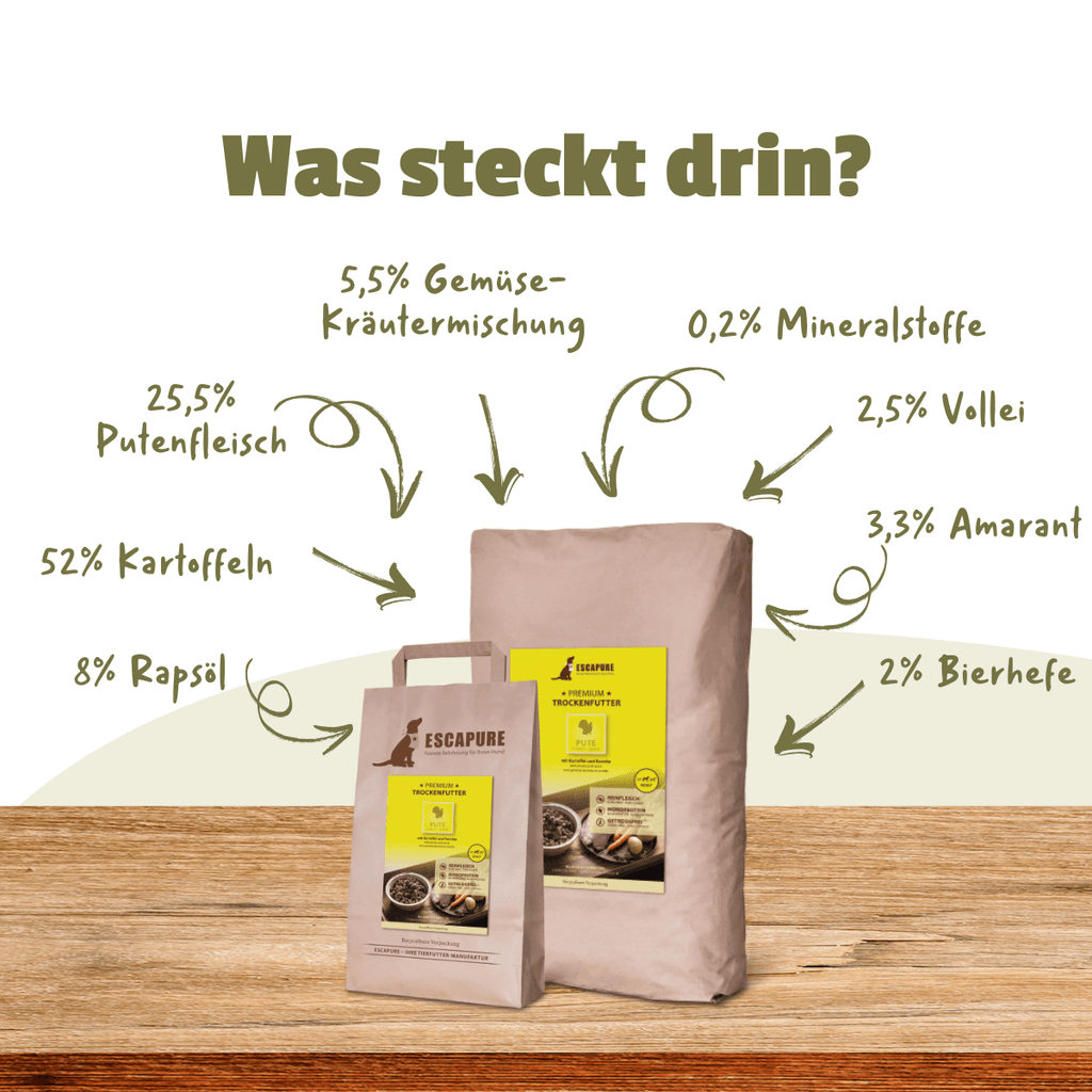 Pute Premium Trockenfutter