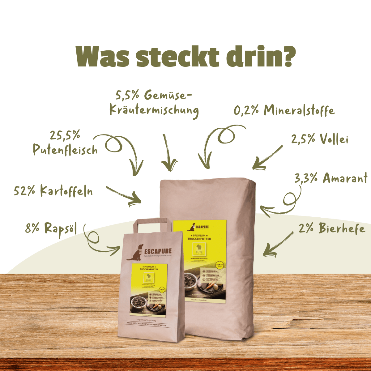 Pute Premium Trockenfutter