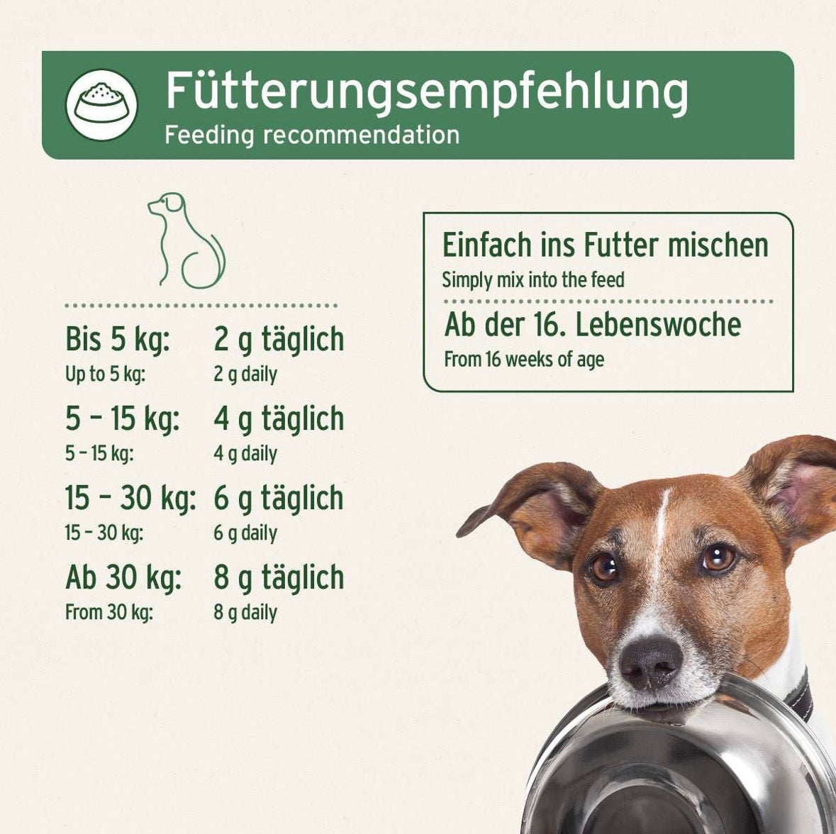 AniForte® BARF Complete – natürliche Rundumversorgung beim BARFen