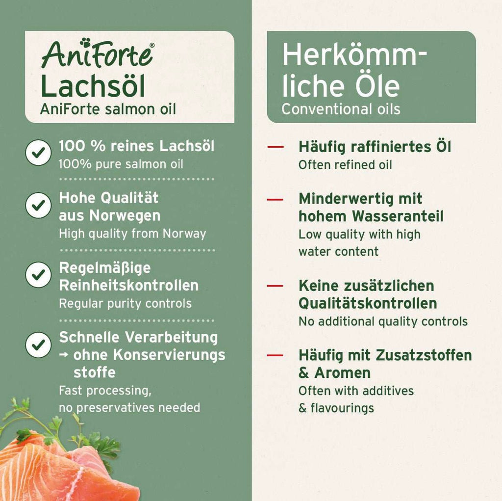 AniForte® Lachsöl – hochwertiges Fischöl für vitale Haut & schönes Fell