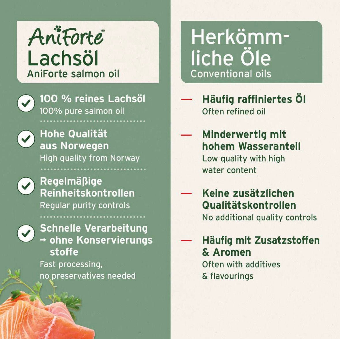 AniForte® Lachsöl – hochwertiges Fischöl für vitale Haut & schönes Fell