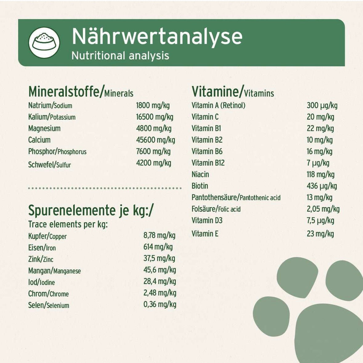 AniForte® BARF Complete – natürliche Rundumversorgung beim BARFen