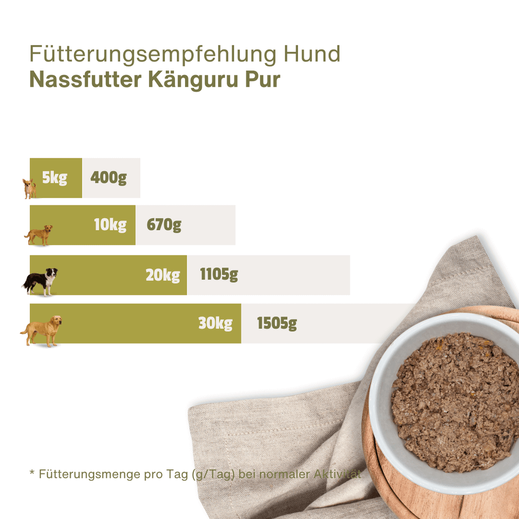 Känguru PUR