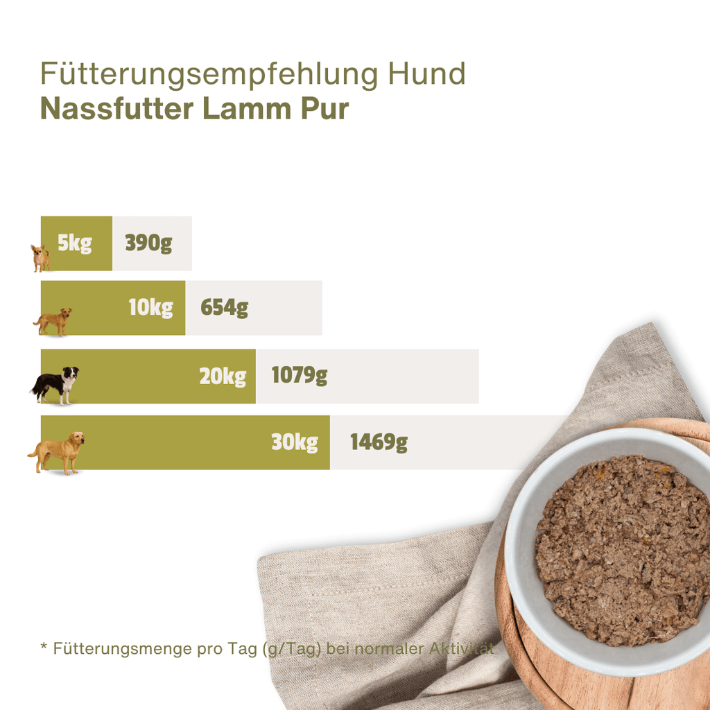 Lamm PUR