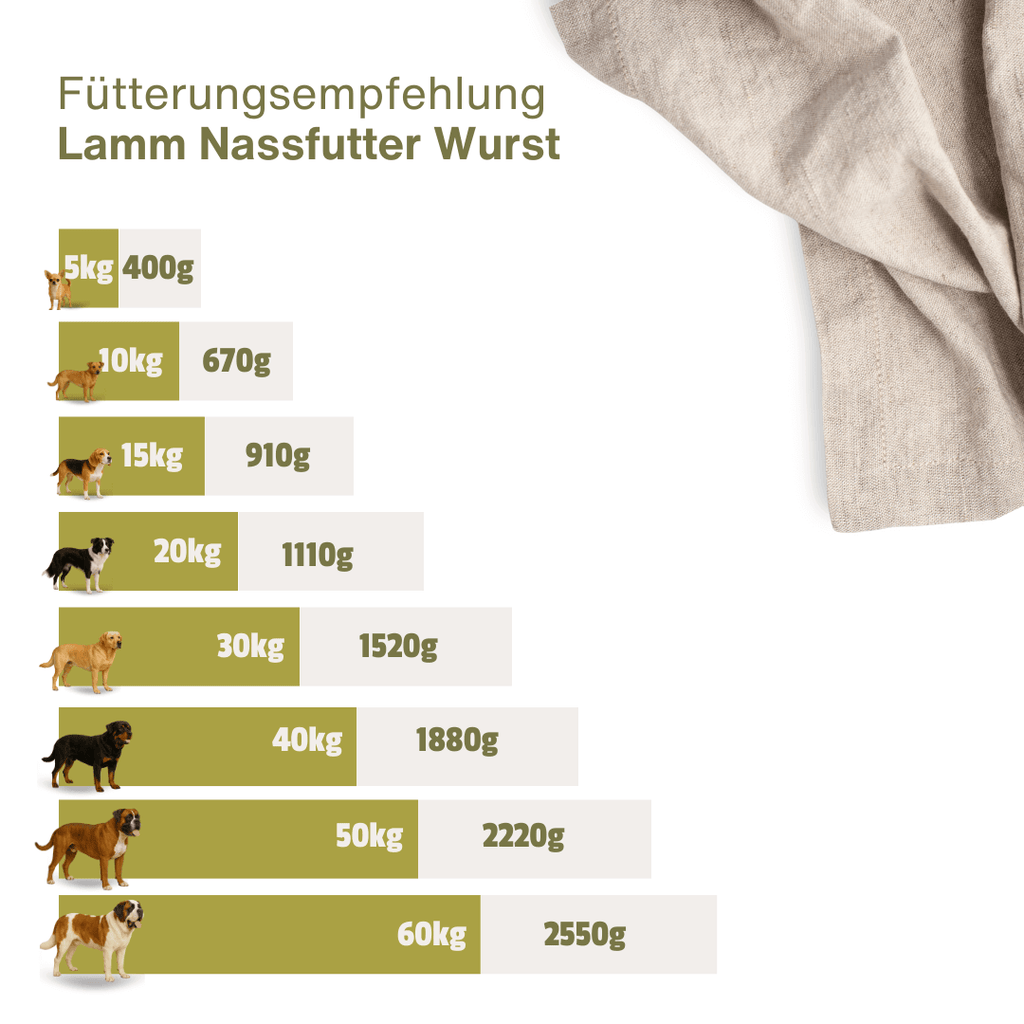 Lamm Wurst