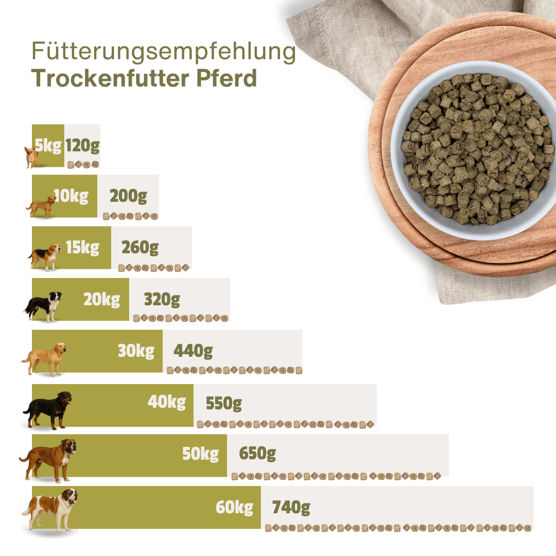 Pferd Premium Trockenfutter