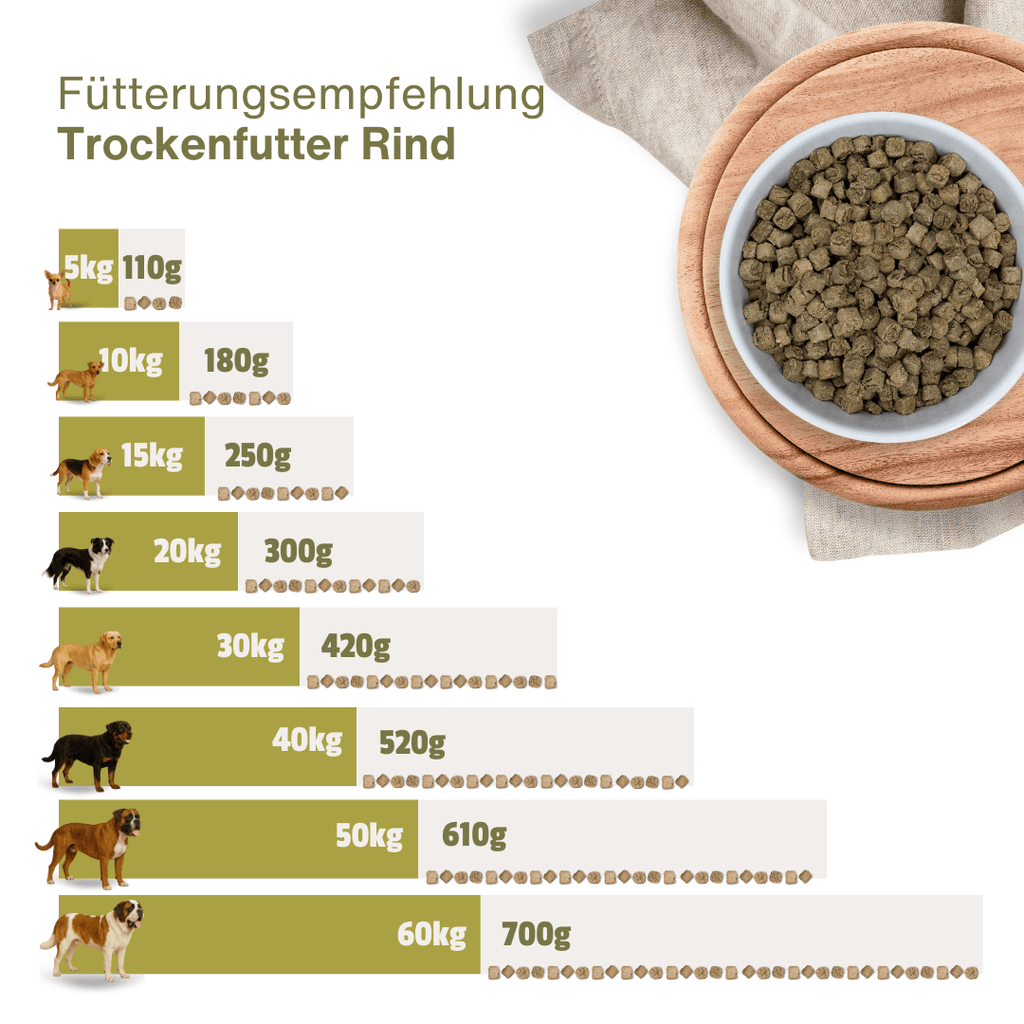 Rind Premium Trockenfutter