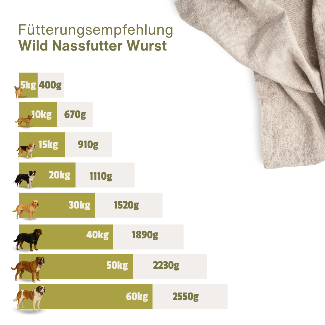 Wild Wurst