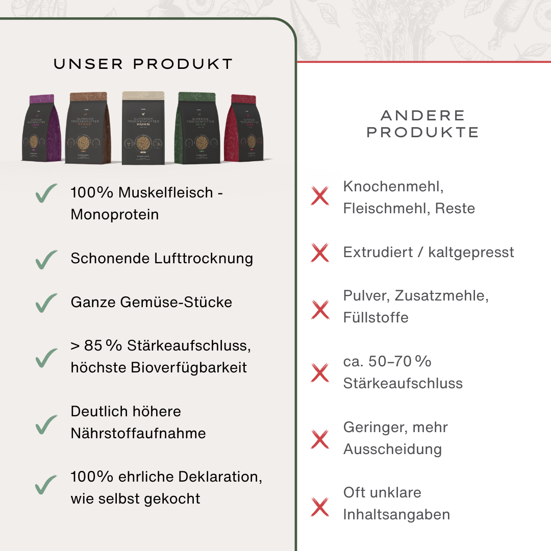Superior Trockenfutter Wild