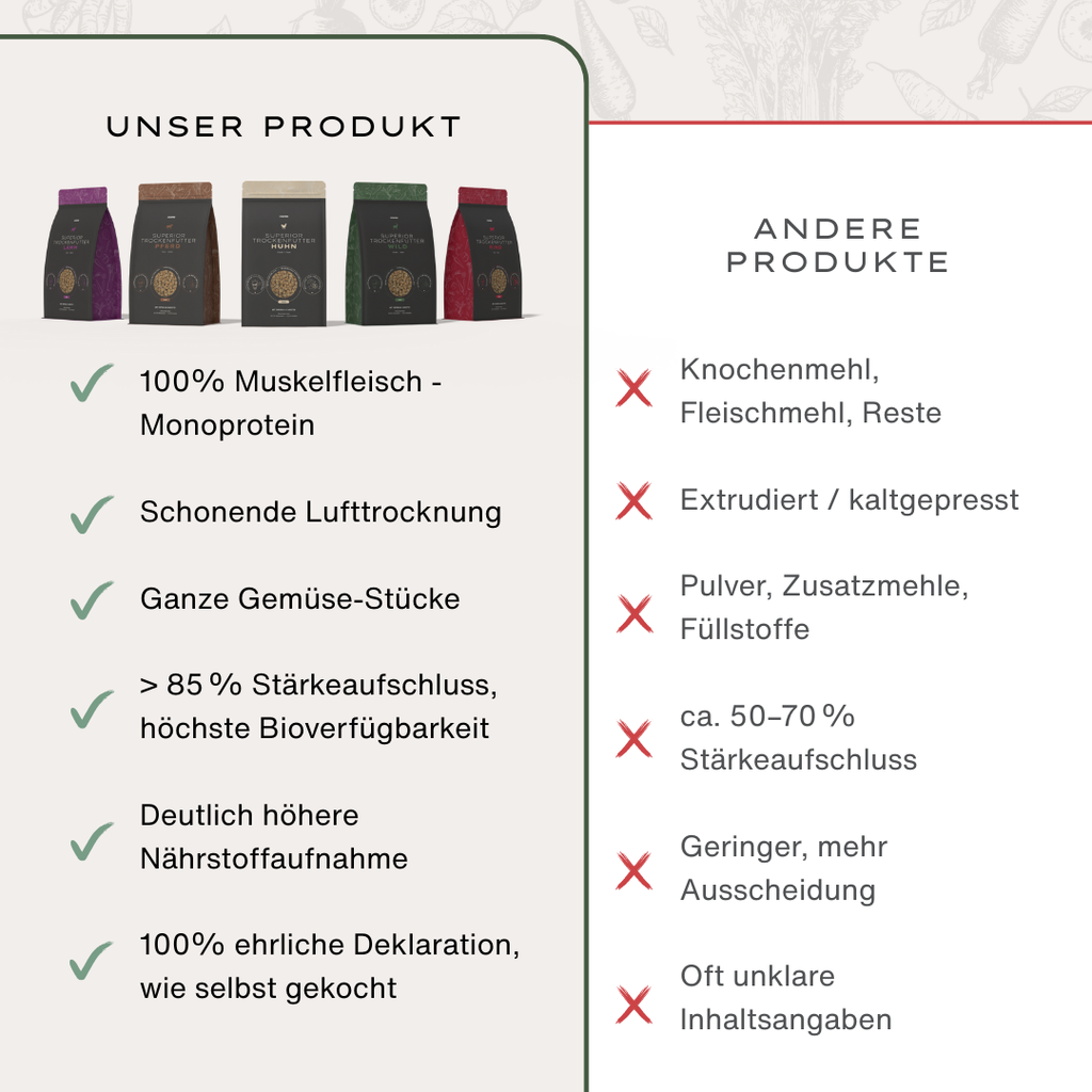 Superior Trockenfutter Rind