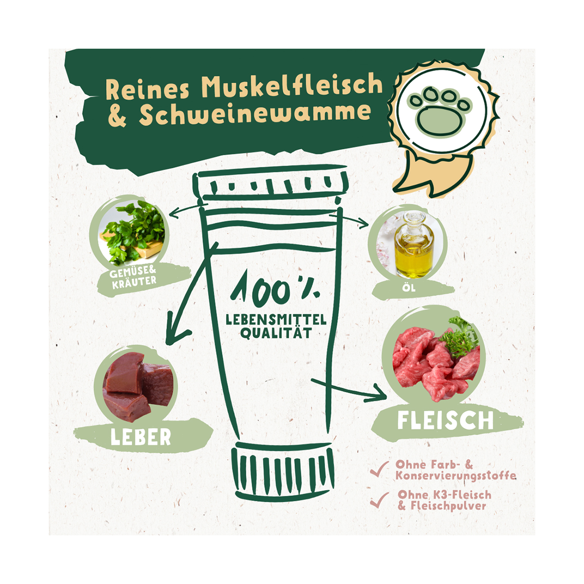 Knuffelwuff Hundekekse und Hundeeis Set mit Silikonform, Rezepten und Tubensnack