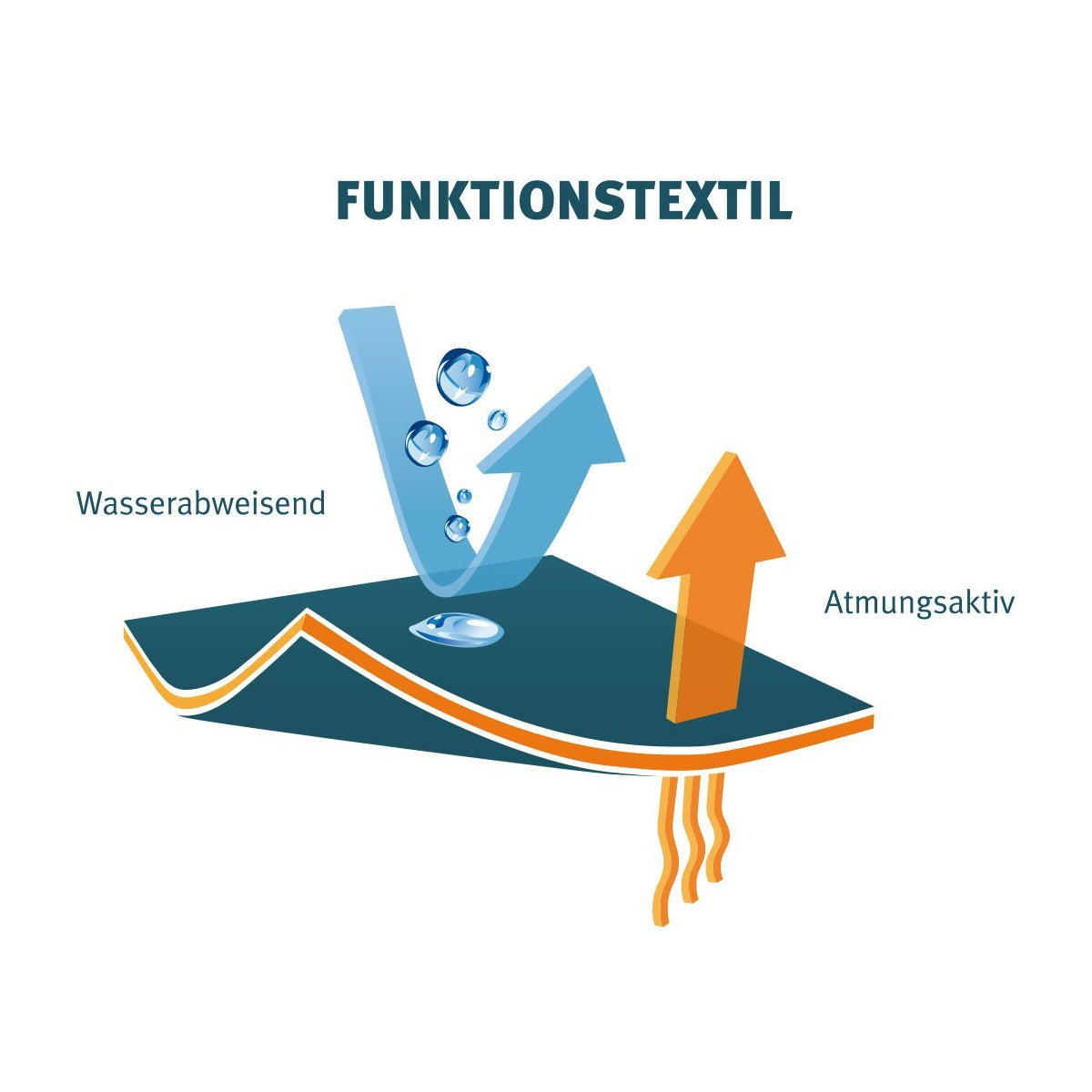 Knuffelwuff Hundemantel Funktionstextil reflektierend Braun