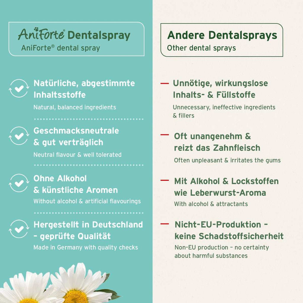 AniForte Denta Clean & Care Dentalspray – Herstellerbild 5