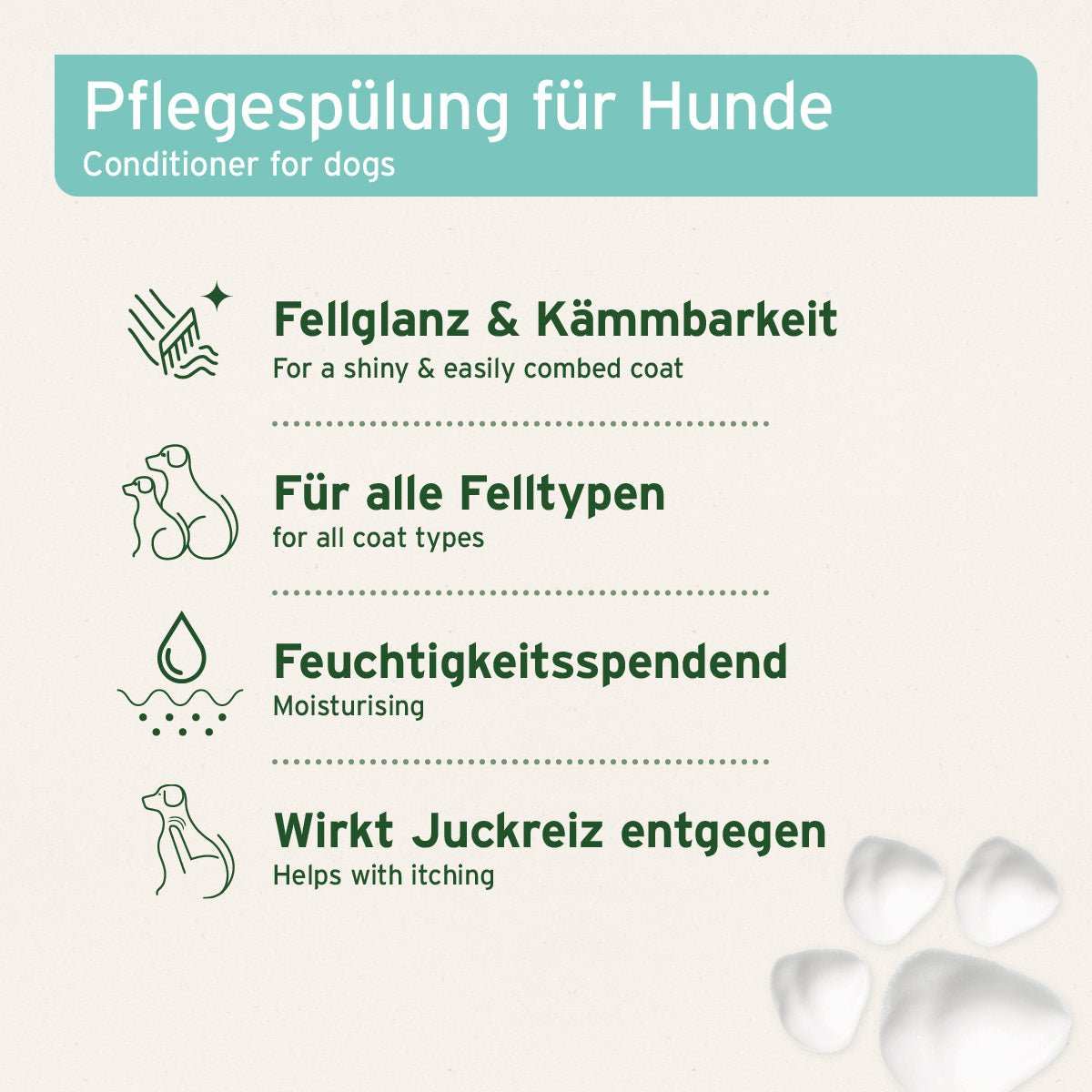 AniForte Fellharmonie Conditioner Sensitiv – Herstellerbild 2