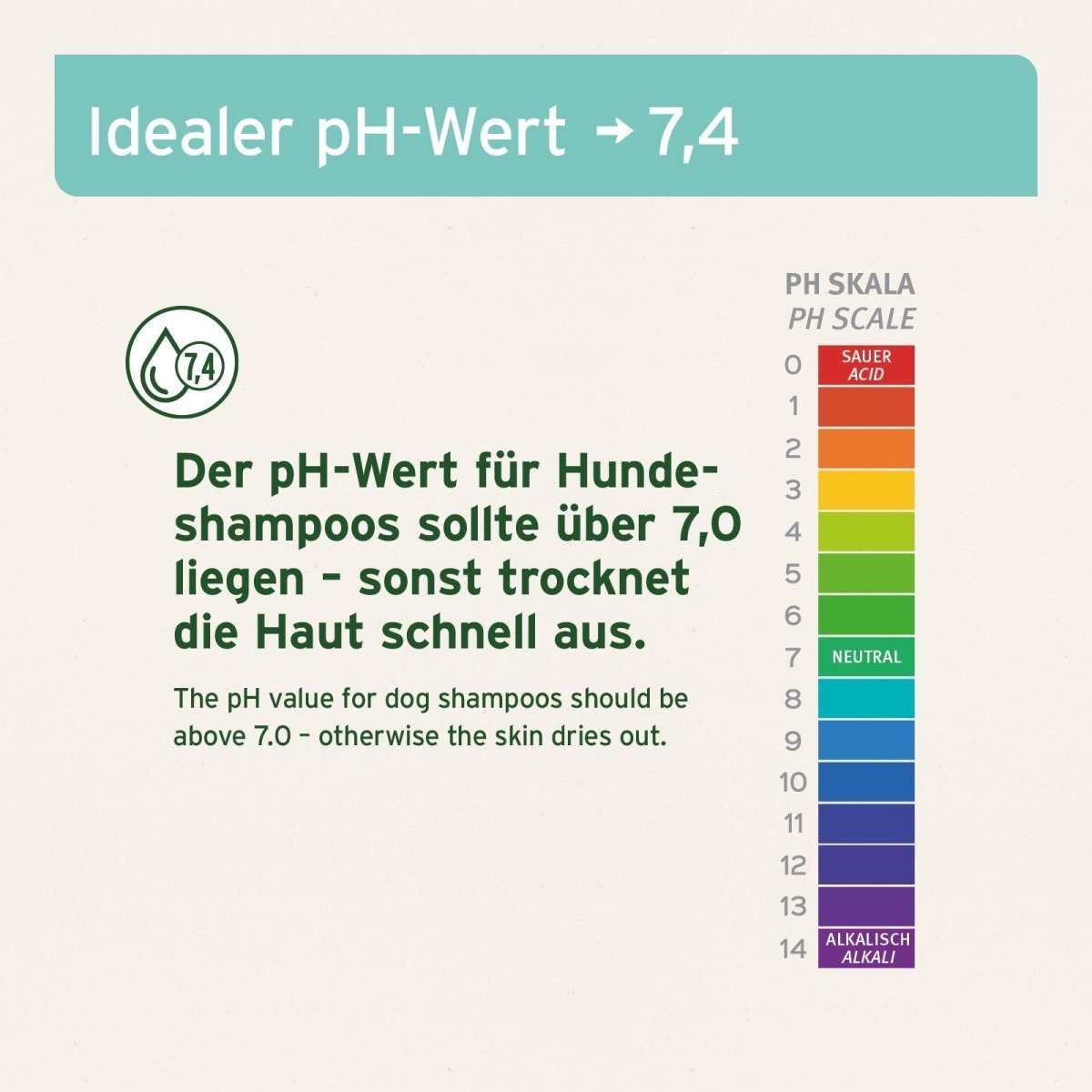 AniForte Neemöl Shampoo 500 ml – Herstellerbild 5